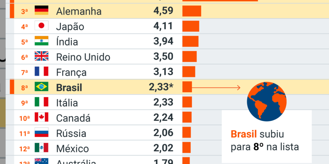 lula 2
